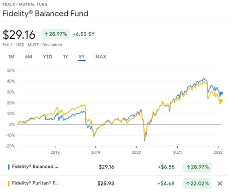 fbalx holdings.
